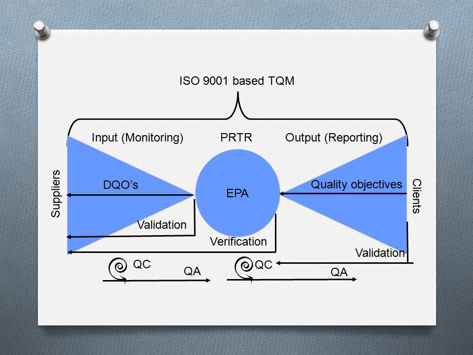 Total Quality Management bij het Servische EPA